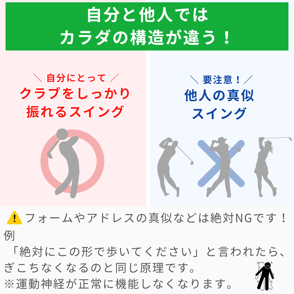 100切り塾｜体の構造は人それぞれ。真似より「あなた専用」のスイングを作ります